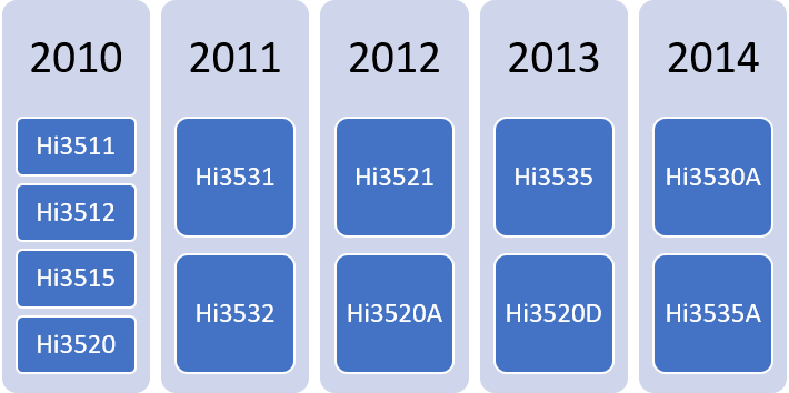 h.264 network dvr reset password