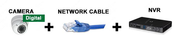 Security Camera Network Cable and NVR