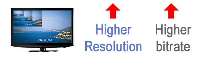 Bitrate and resolution