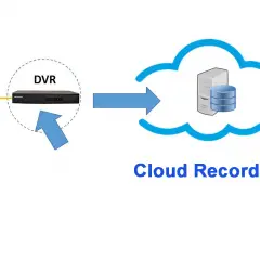 CCTV Cloud Recording