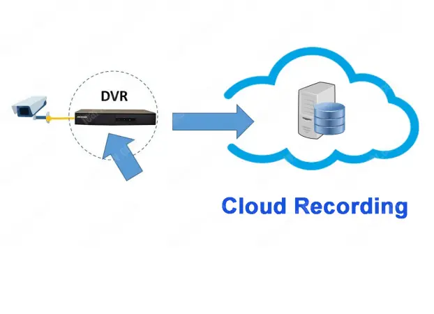 ip camera cloud recording download free