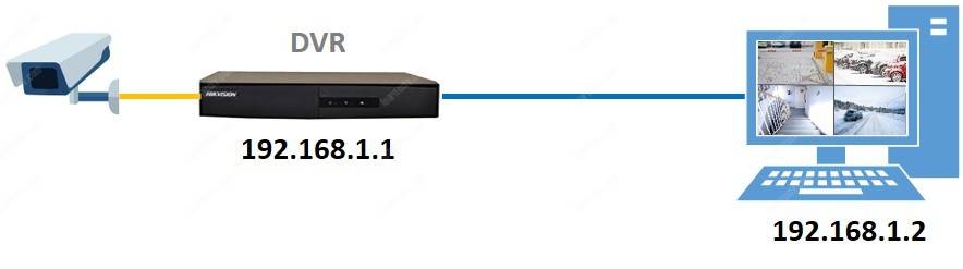 Bilgisayar ve H264 DVR doğrudan bağlı