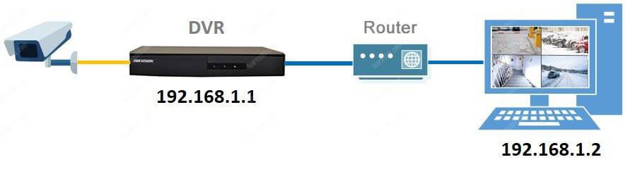 Router