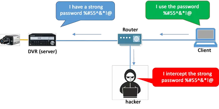 Hackers can intercept your password
