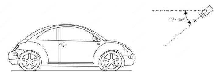 How LPR works - The best tutorial for License Plate Recognition