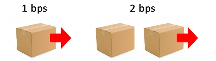One box per second
