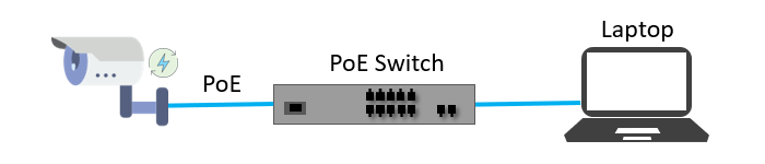 PoE (Power Over Ethernet) Switch