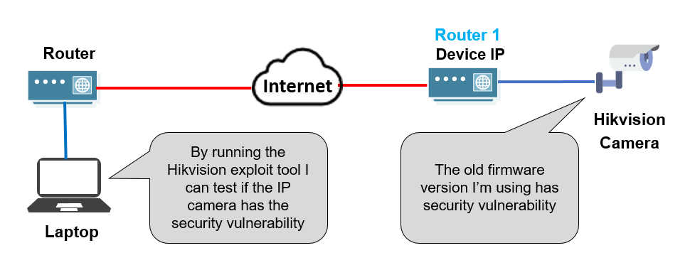 hikvision firmware hack