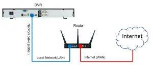 How to access Hikvision DVR from mobile (step-by-step) - Learn CCTV