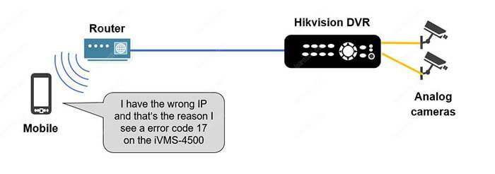 Hikvision Error Code 17 - Wrong IP Address