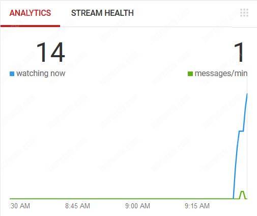 YouTube Canlı istatistikleri