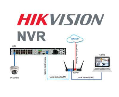 Hiwatch Hikvision IP CCTV SYSTEM NVR-104M-A-4P 4 Channel 4MP NVR with 4 PoE Port