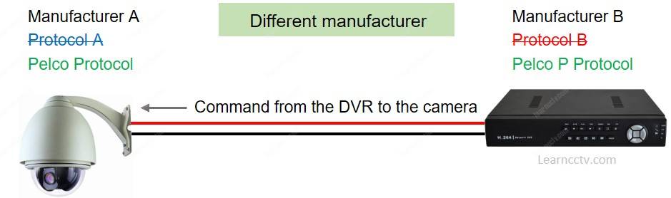 DVR from different manufacturer