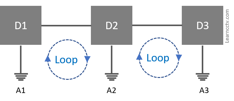 Ground loop between devices
