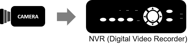 Đầu ghi video mạng NVR
