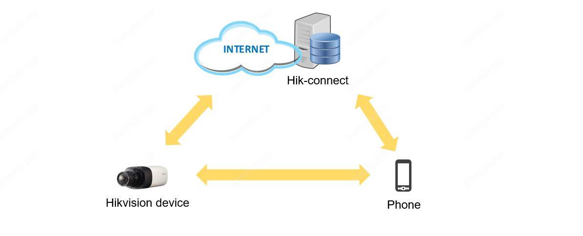 Hik-connect diagram