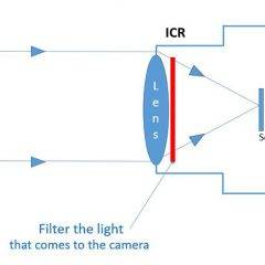ICR Infrared Cut Removal