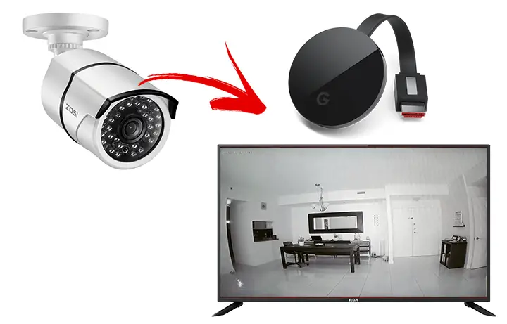 How to stream security camera to Chromecast and TV