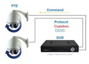 PTZ camera coaxial control