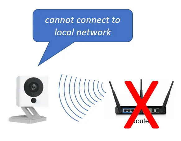 Wyze Cam Cannot connect to the local network