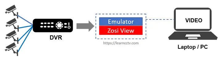 Zosi View on PC via Emulator