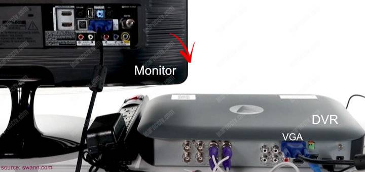 Swann DVR connected to monitor
