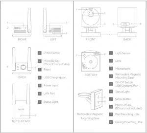 Does Wyze make outdoor cameras? - Learn CCTV.com