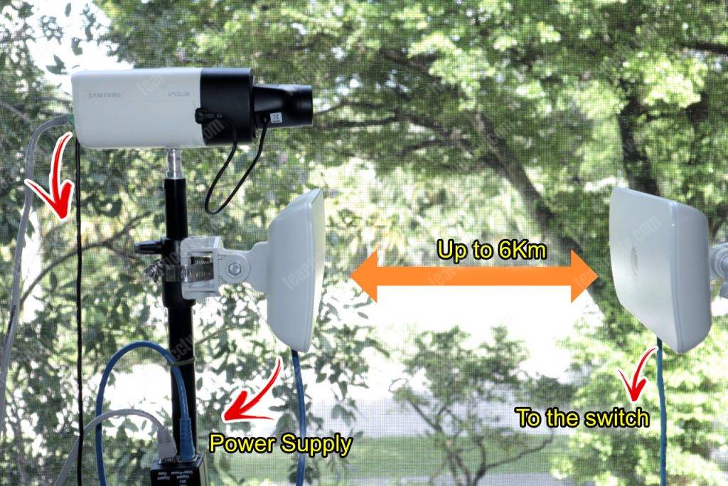 Outdoor wireless camera transmitter and receiver for CCTV (cnVision