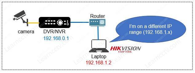 SADP Tool and DVR on different network
