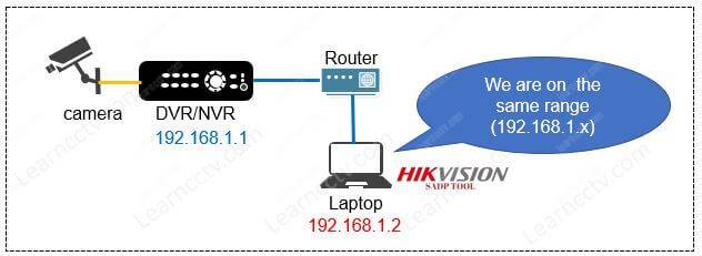 SADP Tool and DVR on the same subnet