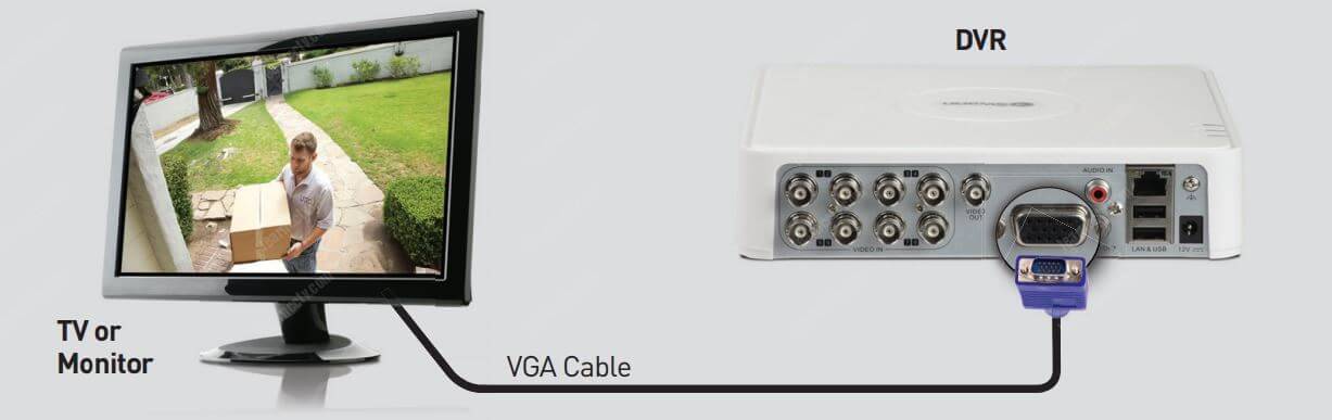 Swann camera connected to DVR via VGA cable