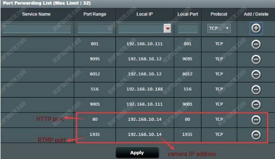 Example of Port Forwarding