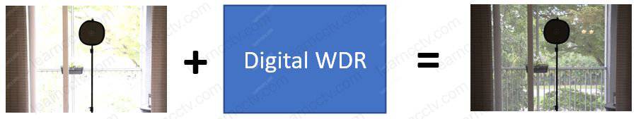 Digital WDR Concept