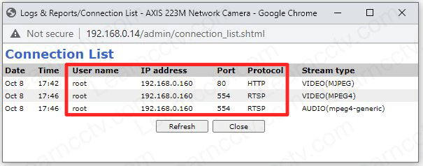 Axis 223M Connected Users via HTTP and RTSP