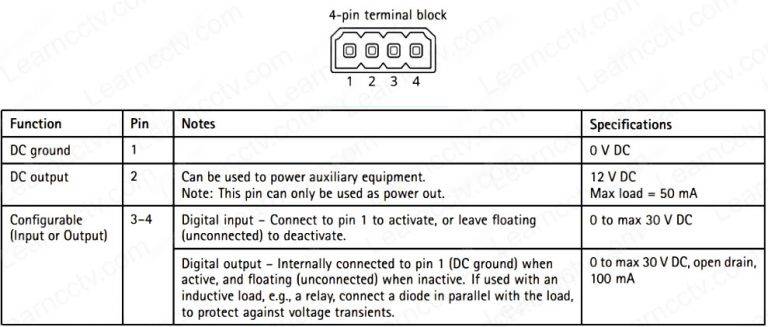 How to use the I/O on Axis cameras - Learn CCTV.com