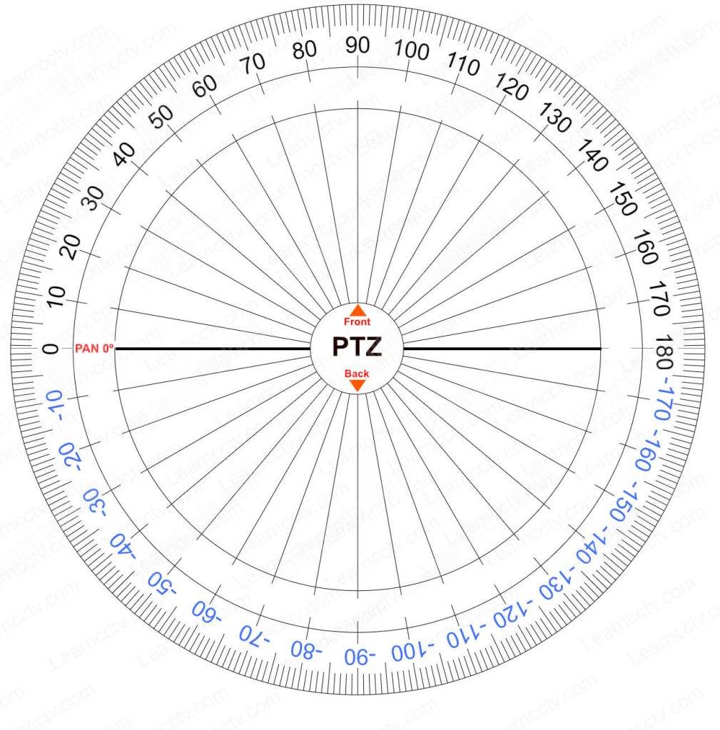 Axis PTZ How to limit the movement (Mechanical Restrictions) Learn
