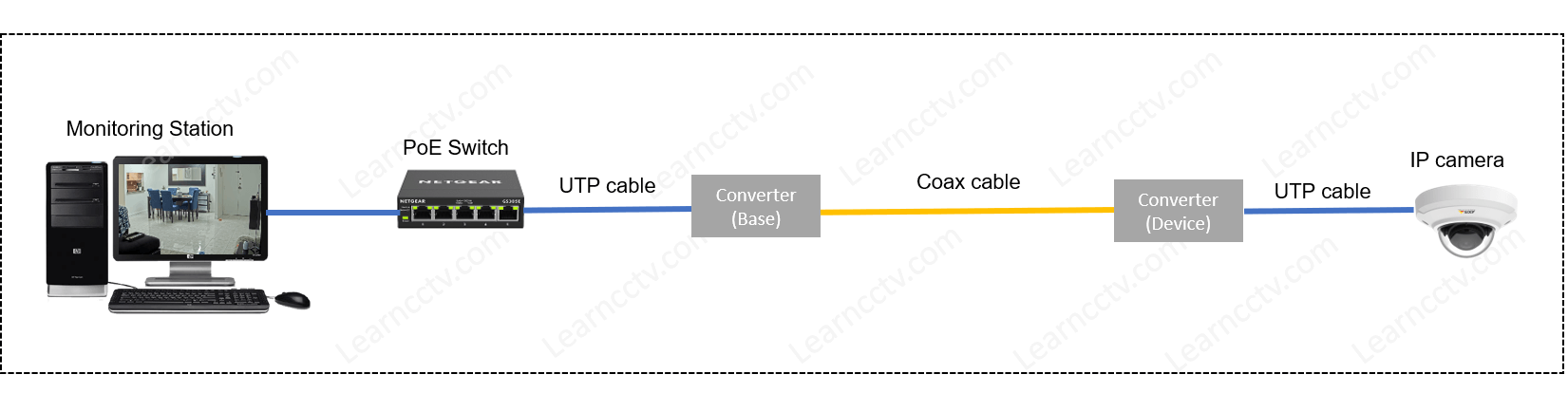 Axis Coax to UTP Converter Diagram 01