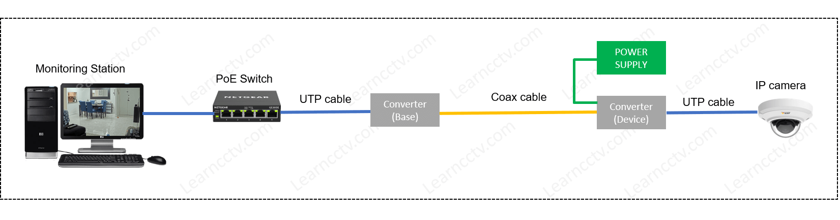 Axis Coax to UTP Converter Diagram 02