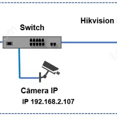 IP-camera-connected-to-the-Switch