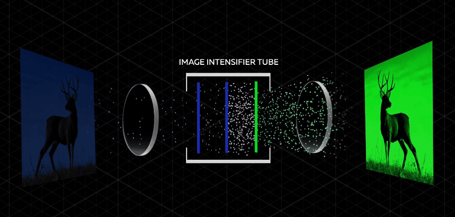 Image Intensifier Tube